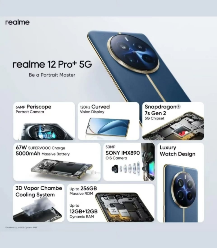 Realme 12 Pro Plus