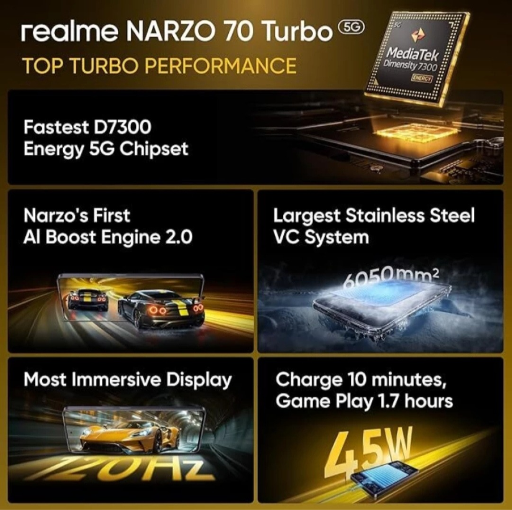 Realme narzo 70 turbo 