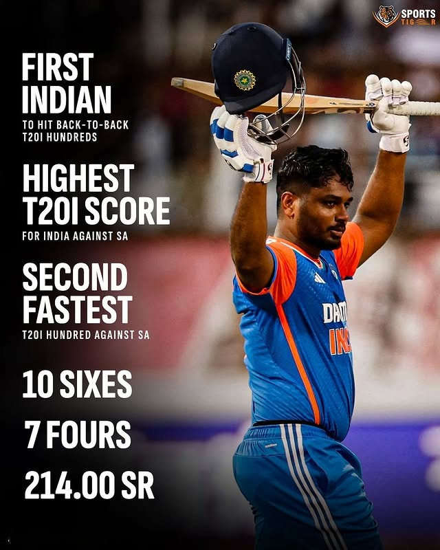 Sanju samson